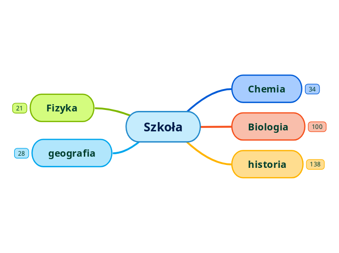 szkoła