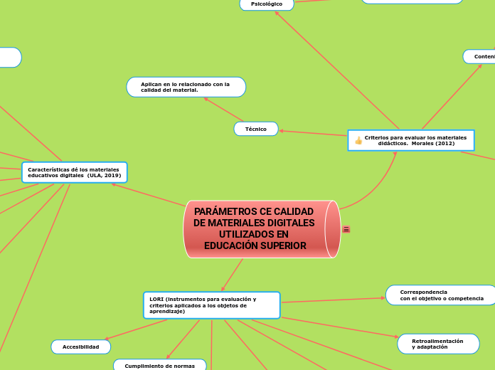 PARÁMETROS CE CALIDAD DE MATERIALES DIGITALES UTILIZADOS EN EDUCACIÓN SUPERIOR