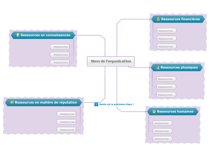 Audit des ressources