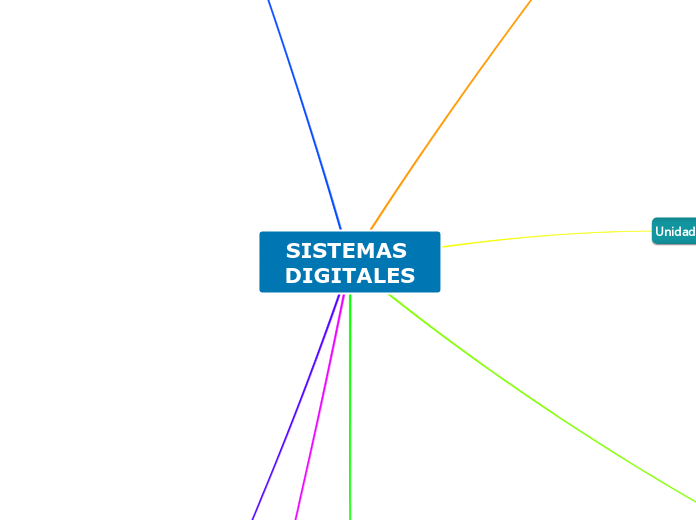 SISTEMAS DIGITALES