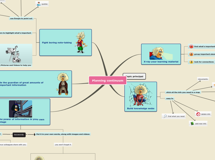 Planning continuum - Mind Map