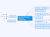 Veille FPA PR vente, commerce, manage...- Carte Mentale