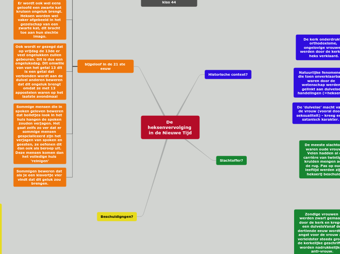 De heksenvervolging in de Nieuwe Tijd - Mindmap