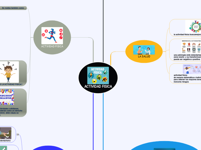 ACTIVIDAD FISICA - Mapa Mental