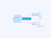 Guinee-API - Carte Mentale