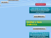 Unidad y Guía Didáctica - Mapa Mental