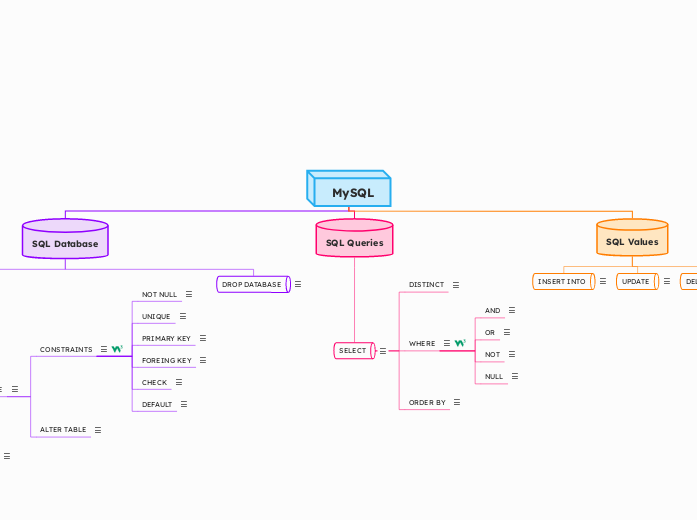 summary_outline_marinagarayoa