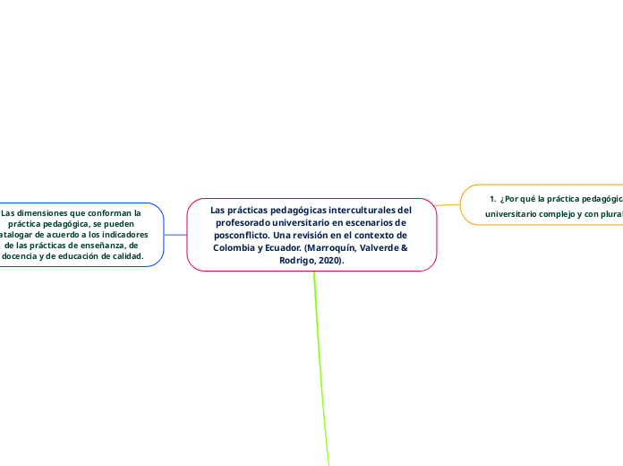 Las prácticas pedagógicas interculturales del profesorado universitario en escenarios de posconflicto. Una revisión en el contexto de Colombia y Ecuador. (Marroquín, Valverde & Rodrigo, 2020).