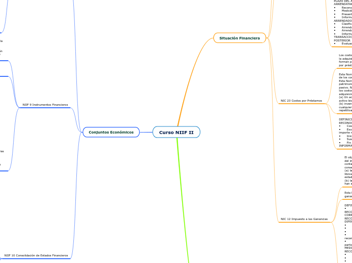 Curso NIIF II - Mapa Mental