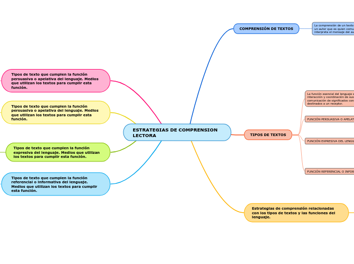 ESTRATEGIAS DE COMPRENSION LECTORA ESTRATEGIAS DE COMPRENSION LECTORA