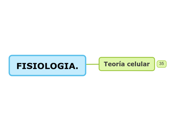 FISIOLOGIA. - Mapa Mental