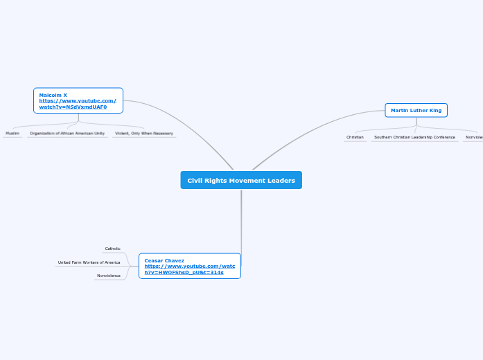 Civil Rights and Malcolm X Civil Rights and Malcolm X