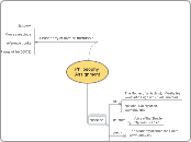 PhilosophyAssignment - Mind Map