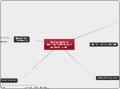 PUERICULTURA PRECONCEPCIONAL Y CONCEPCI...- Mapa Mental