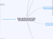 Enfoques y los Modelos de Comportamient...- Mapa Mental