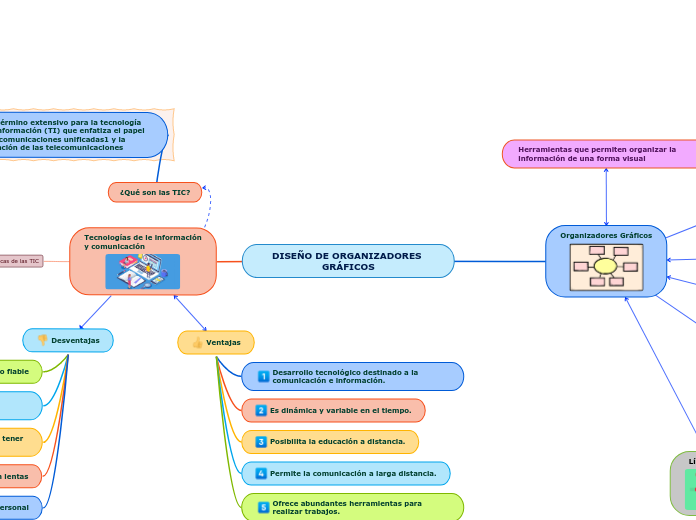 DISEÑO DE ORGANIZADORES GRÁFICOS