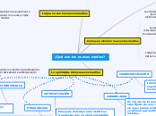 ¿Qué son los nuevos medios? - Mapa Mental