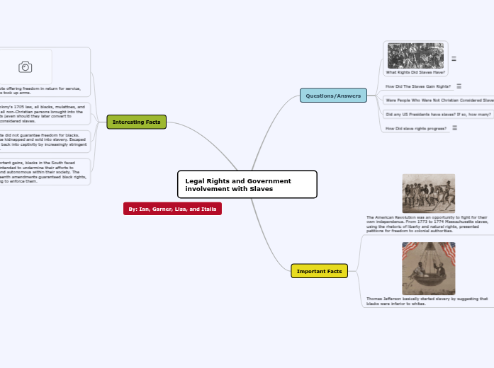 Slave Legal Rights and Government Slave Legal Rights and Government