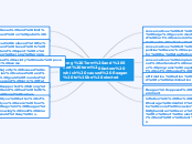 Long Term and Short term factors which cau...- Mind Map