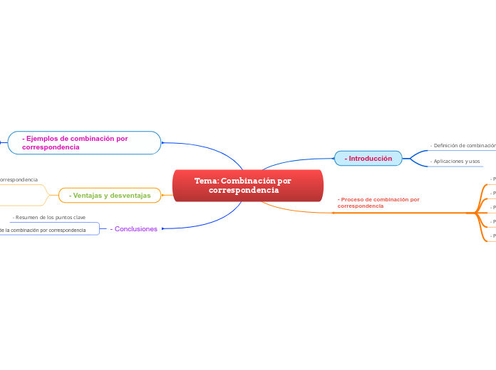 Tema: Combinación por correspondencia - Mapa Mental