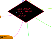 HUBUNGAN   DAN     DASAR LUAR       NEGARA - Mind Map