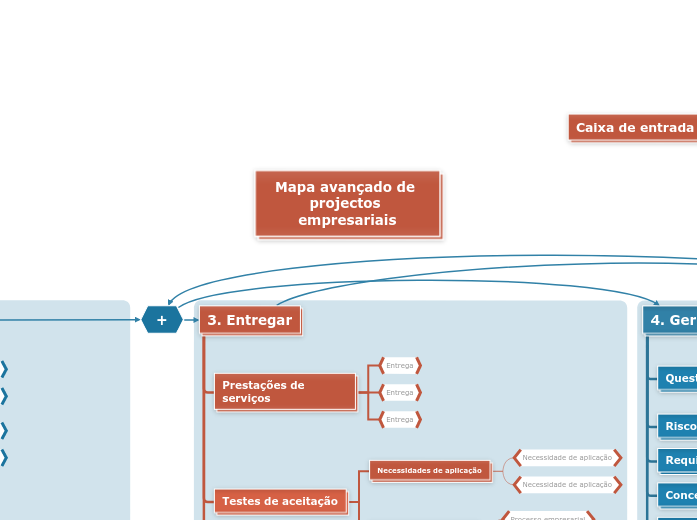 Projeto empresarial avançado - Mapa Mental