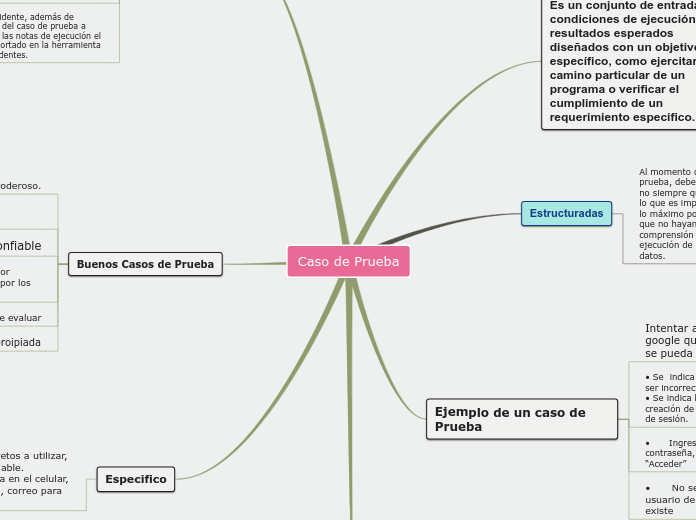 Caso de Prueba - Mapa Mental