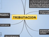 TRIBUTACION - Mapa Mental