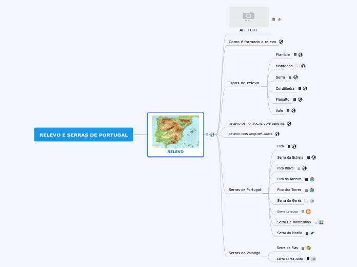 RELEVO E SERRAS DE PORTUGAL
