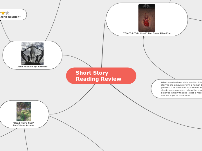 Short Story Reading Review - Mind Map