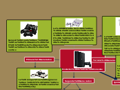 Evolucion de las Consolas - Mapa Mental