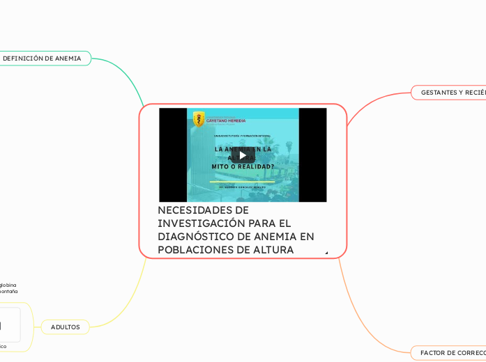 NECESIDADES DE INVESTIGACIÓN PARA EL DI...- Mapa Mental