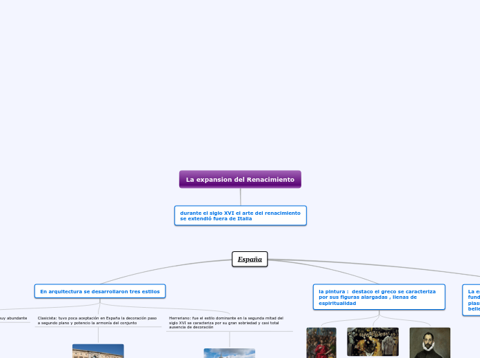 La expansion del Renacimiento - Mapa Mental