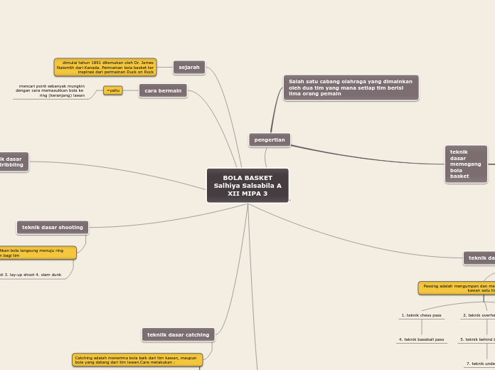 BOLA BASKET
Salhiya Salsabila A
XII MIPA 3 - Mind Map