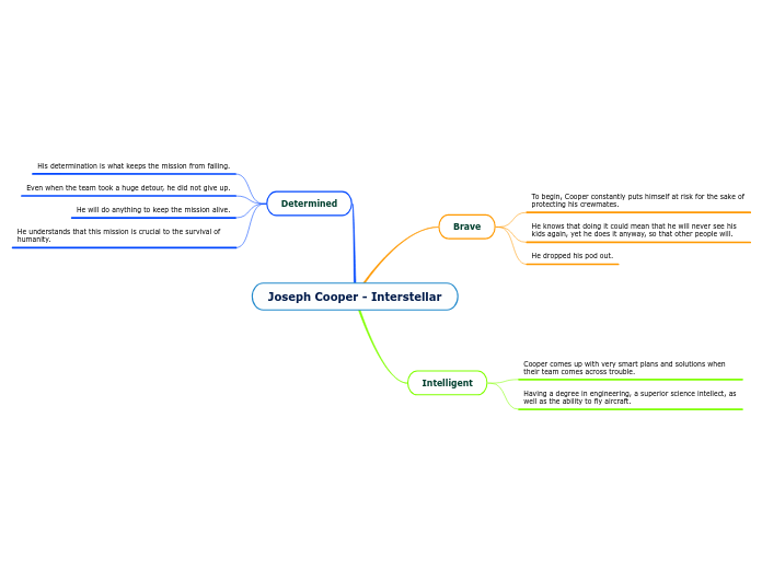 Joseph Cooper - Interstellar - Mind Map