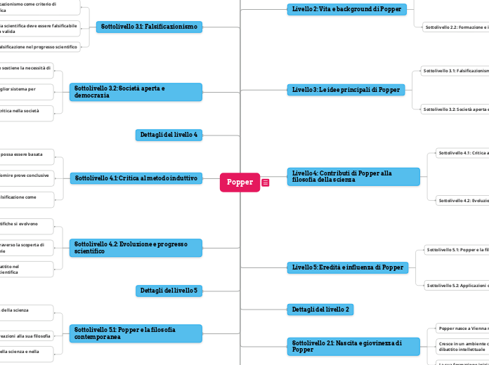Popper - Mappa Mentale
