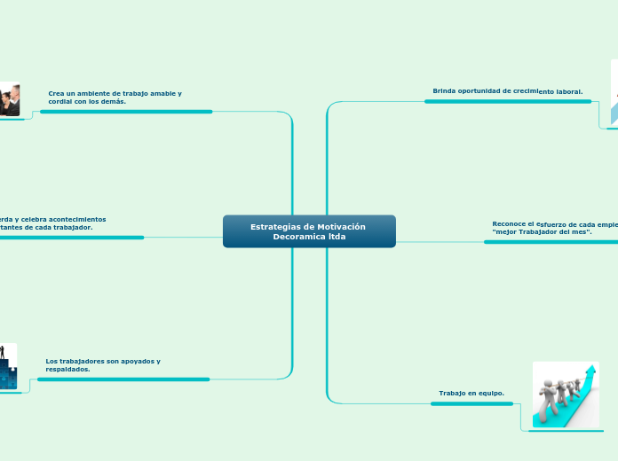 Estrategias de Motivación Decoramica ltda