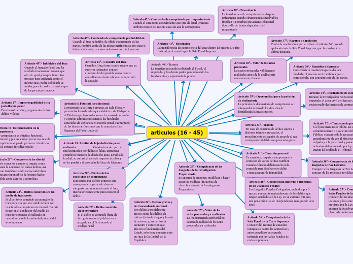 articulos (16 - 45)