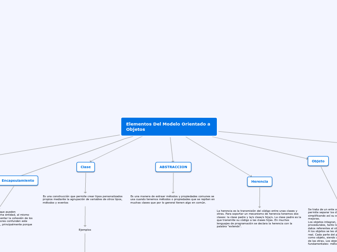 Elementos Del Modelo Orientado a Objetos