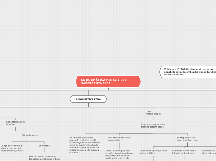 MAPA CONCEPTUAL DE DELITO