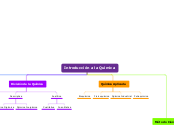 Introducción a la Química - Mapa Mental