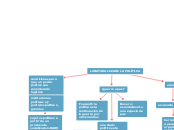 LA NATURALEZA DE LA POLÍTICA - Mapa Mental