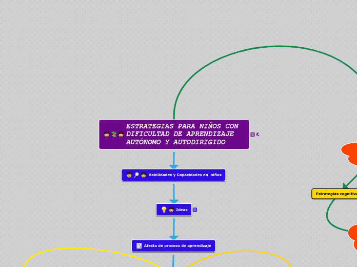 ESTRATEGIAS PARA NIÑOS CON DIFICULTAD DE APRENDIZAJE AUTÓNOMO Y AUTODIRIGIDO