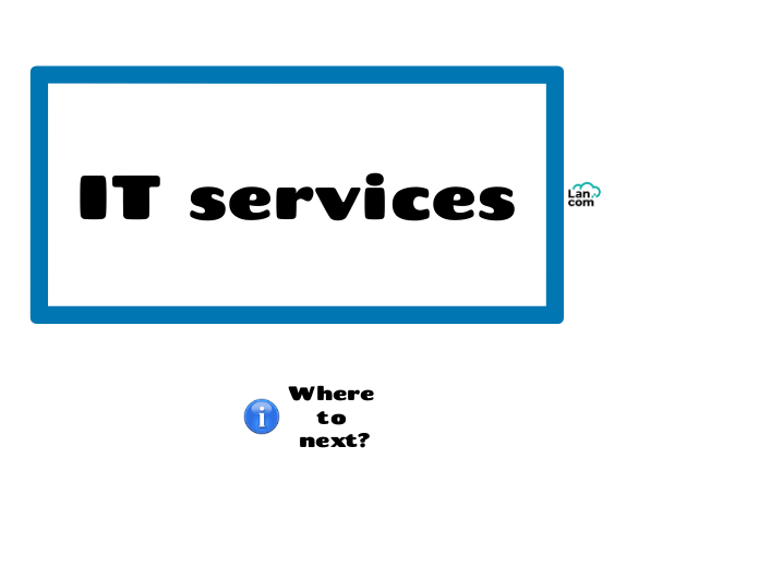 IT services - Mind Map