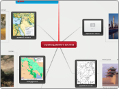 страны древнего востока - Мыслительная карта