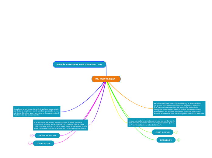 EL EMPIRISMO. EL EMPIRISMO.