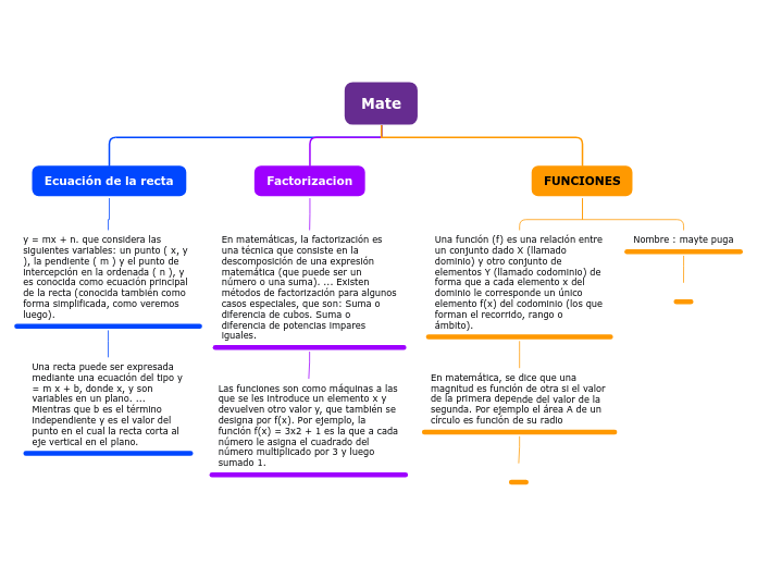 Mate - Mapa Mental