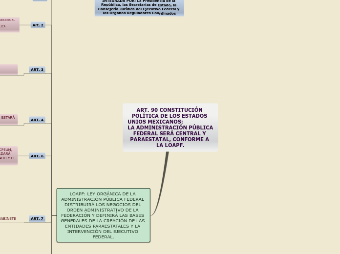 ART. 90 CONSTITUCIÓN POLÍTICA DE LOS ES...- Mapa Mental