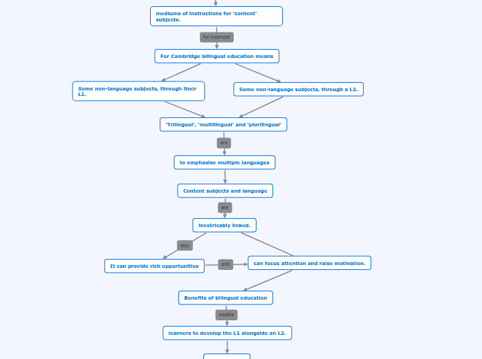 Bilingual learners and bilingual education Bilingual learners and bilingual education