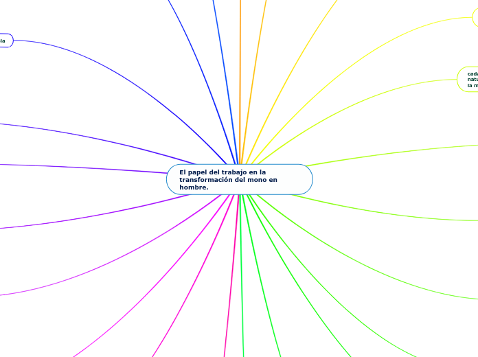 El papel del trabajo en la transformación del mono en hombre.